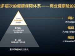 建立多层次的健康保障体系18页.pptx