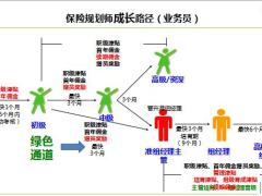 国寿基本法概述盈利模式晋升目标团队意义含备注63页.pptx