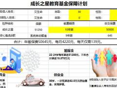 富德生命鑫财富福鑫相随康健无忧成长无忧自动计划书6页.xlsx