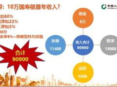 国寿福大量单与高件均单开拓26页.pptx