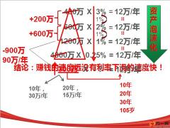 信泰千万传承C款终身寿险产品特色概述卖点案例解析29页.pptx