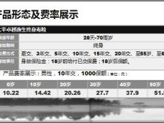太平卓越逸生终身寿险产品特色形态规则参数10页.pptx