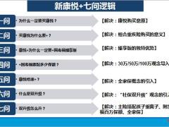 康悦加国寿福7问逻辑9页.pptx