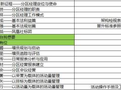 分区经理训练课程1一览表工具版.xls