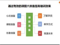 魅力荣誉导师MPT课程认真准备教学组织自我评估94页.pptx