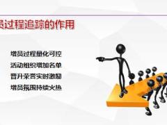 分区经理训练课程11增员规划与启动含讲师手册.rar