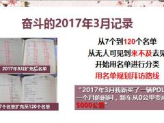分享名单收集抓住机会的关键手段28页.pptx