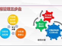 分区经理训练课程12日常报表分析与应用含讲师手册.rar