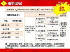 国寿收展日常考核系数计算规则12页.pptx
