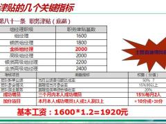 高效职场的运作知识17页.pptx