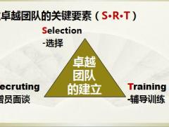 增员选才三步曲52页.pptx