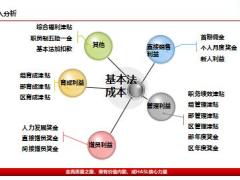 高质量发展目标再析恒安标准新基本法优势44页.pptx