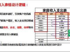 深度掘客户真实需求之家庭保障表介绍使用逻辑17页.pptx