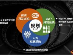 国寿客户开发系统介绍61页.pptx