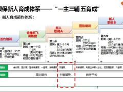 银保主管辅导定位十单元模块概述流程62页.pptx