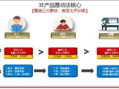 3E产品推动法概述15页.pptx