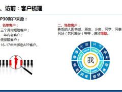 2019年客户服务节活动训练篇之一P30客户梳理16页.pptx
