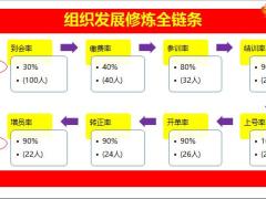 增员链条八率的逻辑梳理27页.pptx