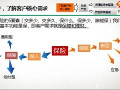 保额缺口计算13页.pptx
