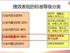 主管研修培训3主管的基本工作标准41页.pptx