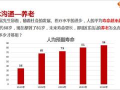 销售逻辑目标客户开门话题理念沟通产品说明强势促成异议处理39页.pptx
