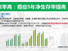 国寿康悦加销售做健康规划师最好的年份31页.pptx