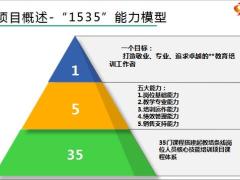 教培条线岗位人员核心技能培训项目设计目标版块介绍推进要求含备注40页.pptx