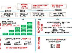 筹建负责人盈利模型国寿版60页.pptx