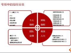 国寿收展简单理解考核升降规则8页.pptx