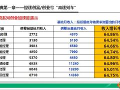 保险规划师队伍月度考评细则2019版38页.pptx