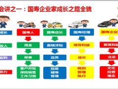 国寿企业家成长之路四讲训练21页.pptx