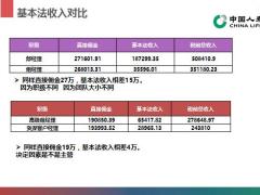 国寿基本法季末冲刺专题晋升就在当下18页.pptx