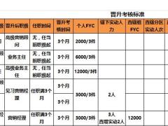 富德生命基本法简表2018版4页.xlsx