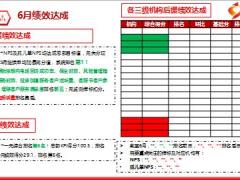 运营KPI月度汇报绩效达成重点工作风控工作15页.pptx