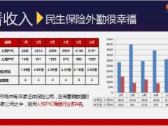 8月中秋秋季联赛旅游方案自主经营方案宣导63页.ppt