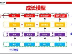 国寿收展基本面新人成长路线快速晋升12页.pptx