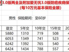 太平洋爱无忧3.0版两全及附加爱无忧3.0版防癌疾病保险费率表.xlsx