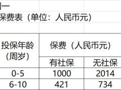 太平洋乐享百万医疗保险H2018承保费率表.xlsx