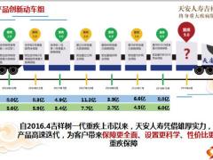 天安人寿吉祥树经典版升级点投保示例33页.pptx