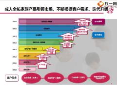 友邦全佑惠享2019背景产品演示利好120页.pptx