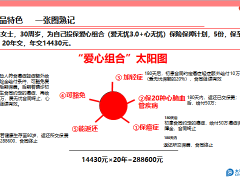 太平洋爱无忧3.0版心无忧保险产品组合计划训练话术15页.pptx