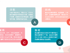 复星保德信星享荟寻医问药就医垫付照护服务介绍34页.ppt