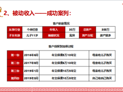 华夏福临门盛世版十大关键词解读21页.pptx