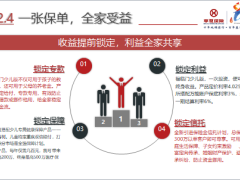 华夏少儿福临门市场分析优势卖点销售前景策略安排19页.pptx