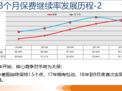 泰康首续并重续期基础知识介绍49页.ppt
