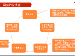 富德生命既往病史投保须知10页.pptx