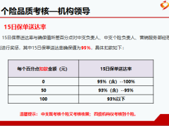 富德生命2019年业务品质宣导23页.ppt