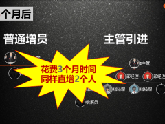 2019年季度个险渠道收展平台资源投放方案38页.pptx