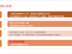富德生命i无忧费用补偿医疗保险2018版11页.ppt