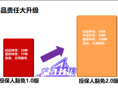华夏投保人豁免保费2.0版10页.pptx